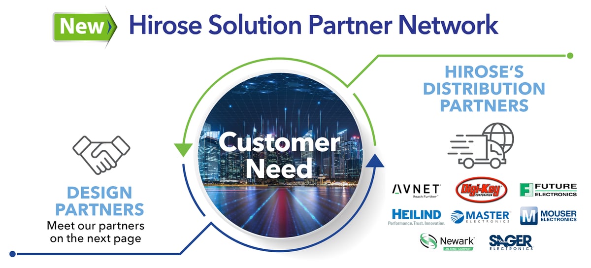 Hirose Americas Solution Partner Network Design and Distribution Partners Graphic Image
