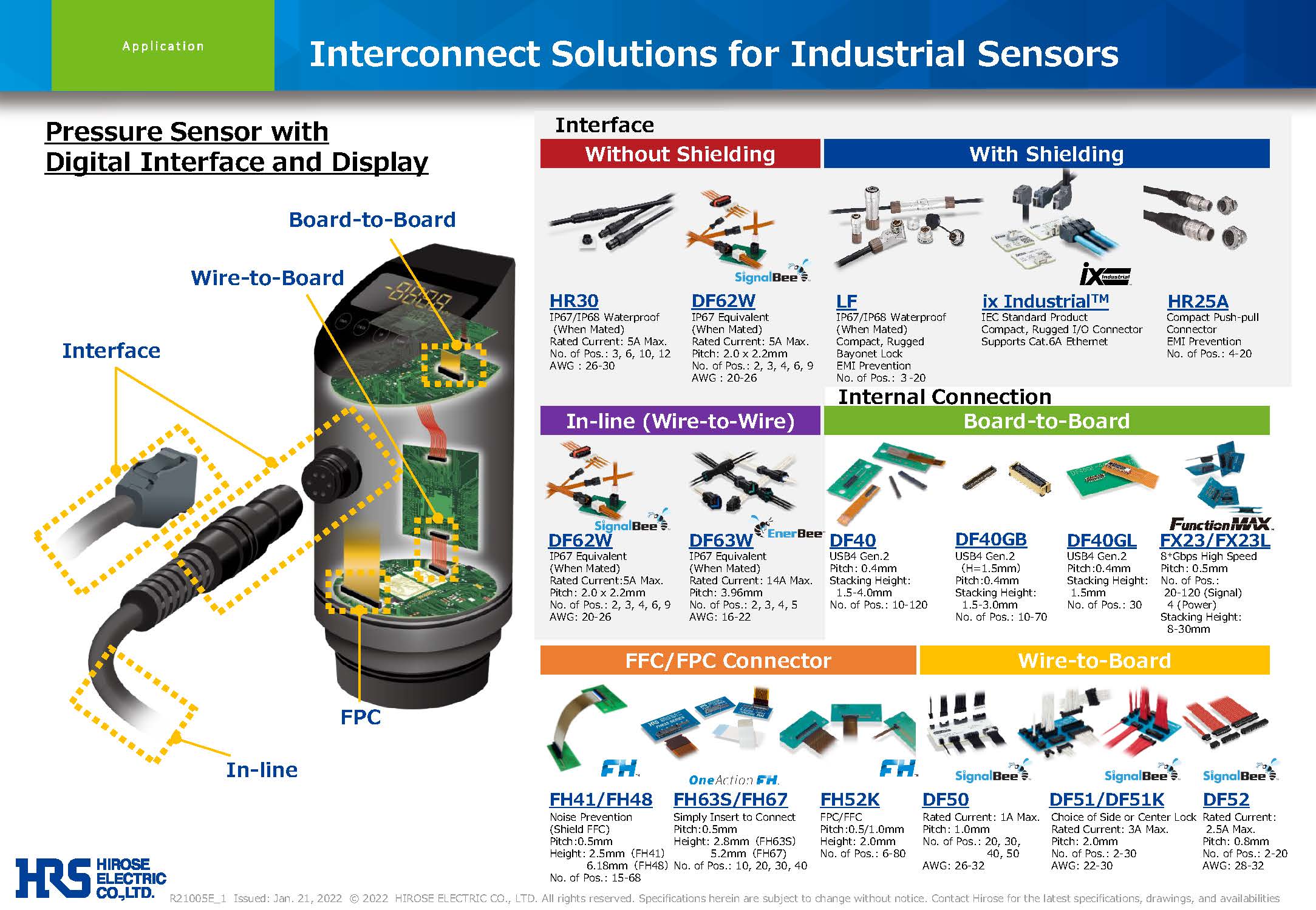 Hirose Electric Americas Industrial Robots Robot Control Unit Connector Solutions
