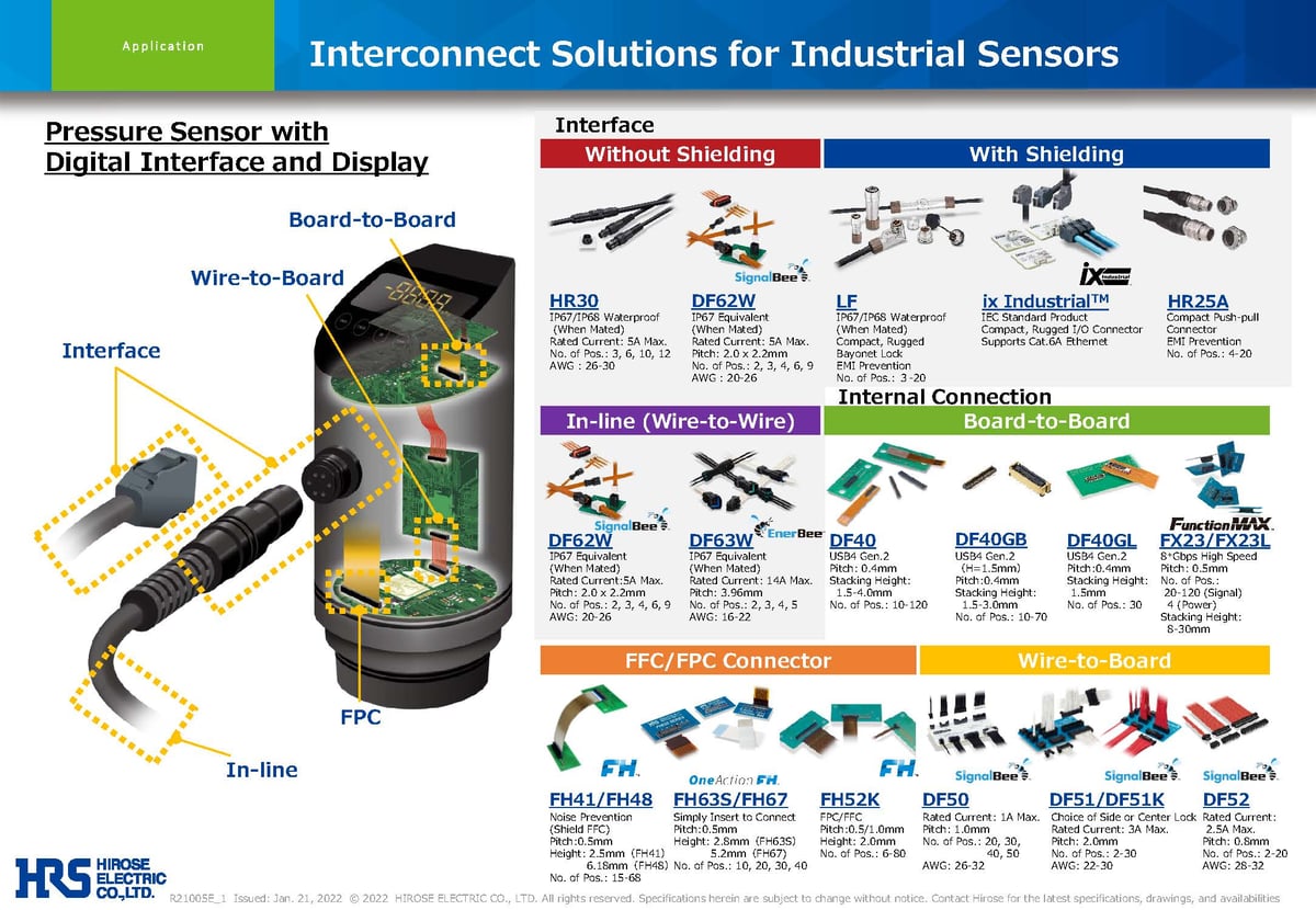 Hirose Electric Americas Industrial Robots Robot Control Unit Connector Solutions