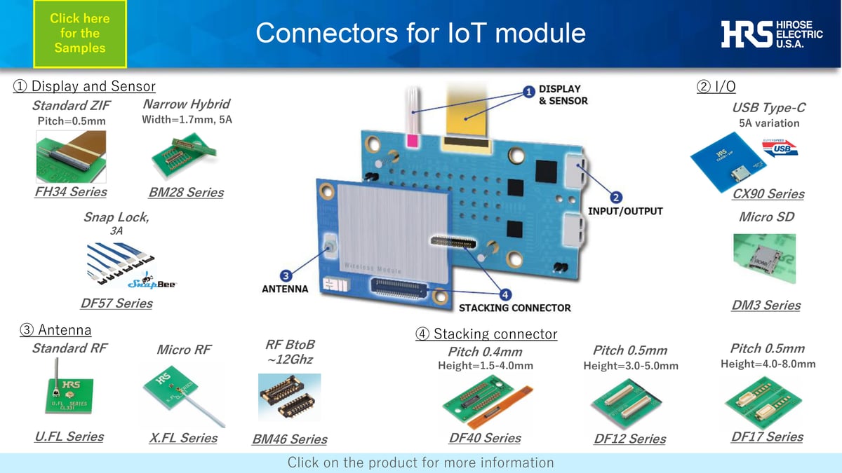 Hirose Electric Americas IoT Connector Solutions Smart Factories