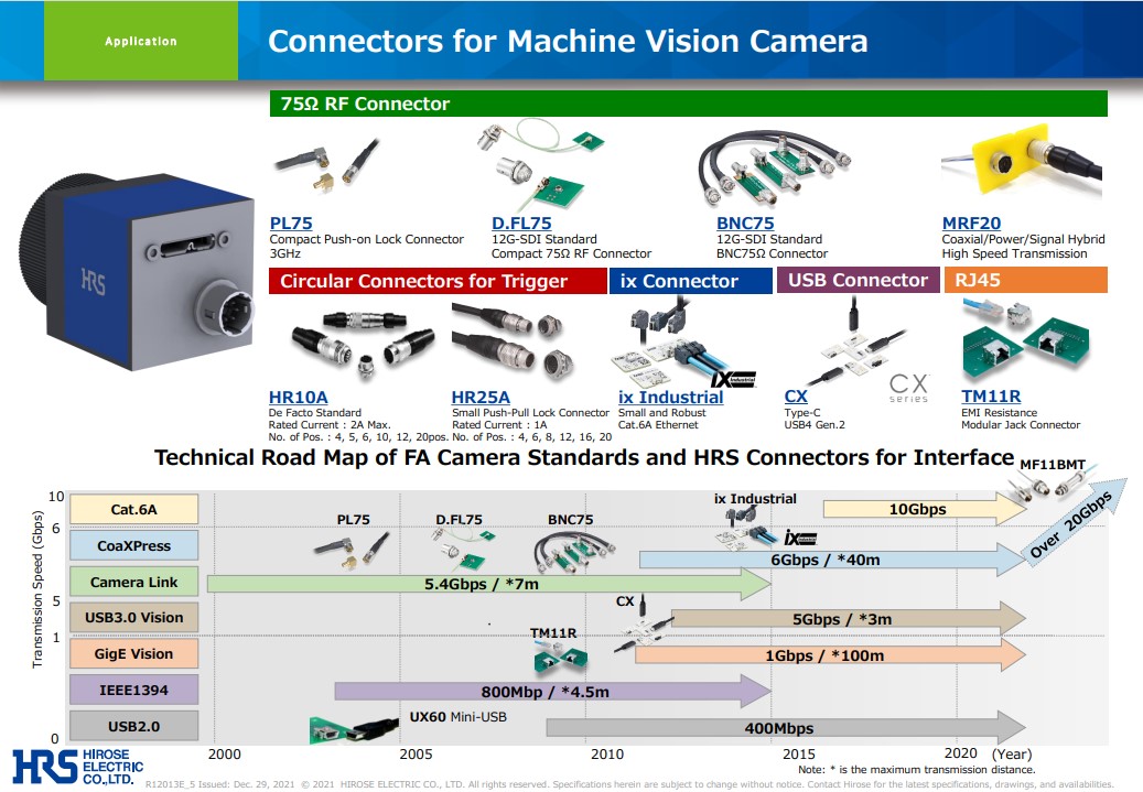 Hirose Electric Smart Manufacturing Connectors for Machine Vision Cameras