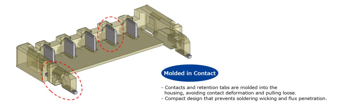 Introduction to Electronic Solder