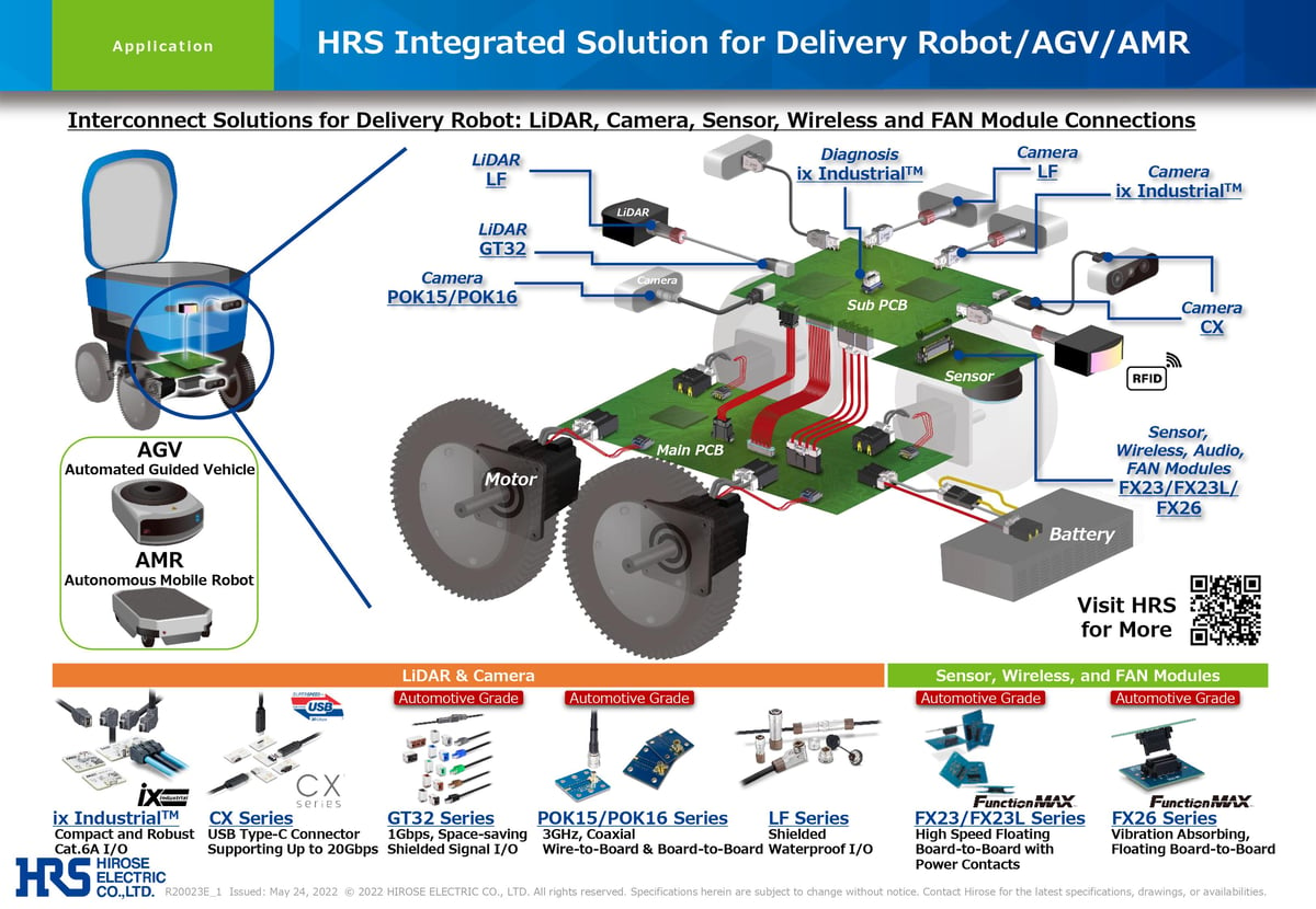 Hiroses Integrated Solution for Delivery Robot AGV AMR