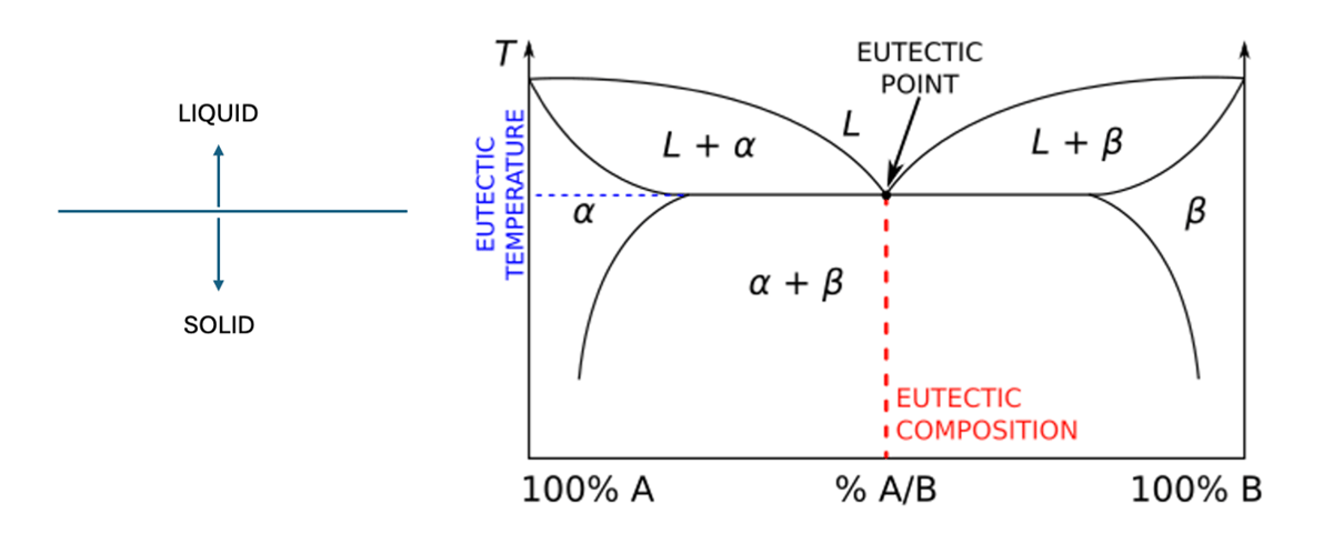 Introduction to Electronic Solder